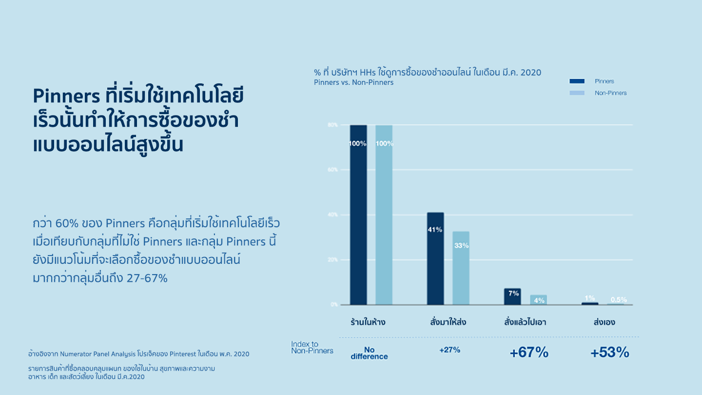 pinterst ecommerce infographic